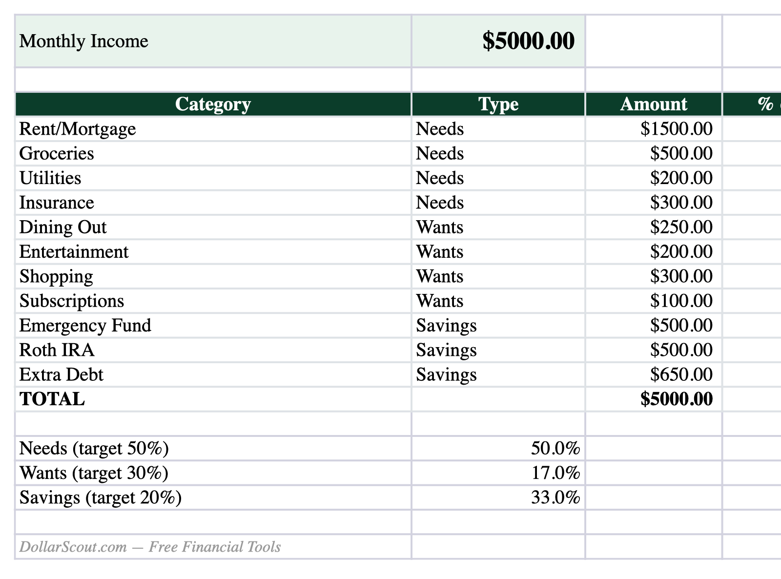 50 30 20 budget spreadsheet preview with needs wants savings and income percentages