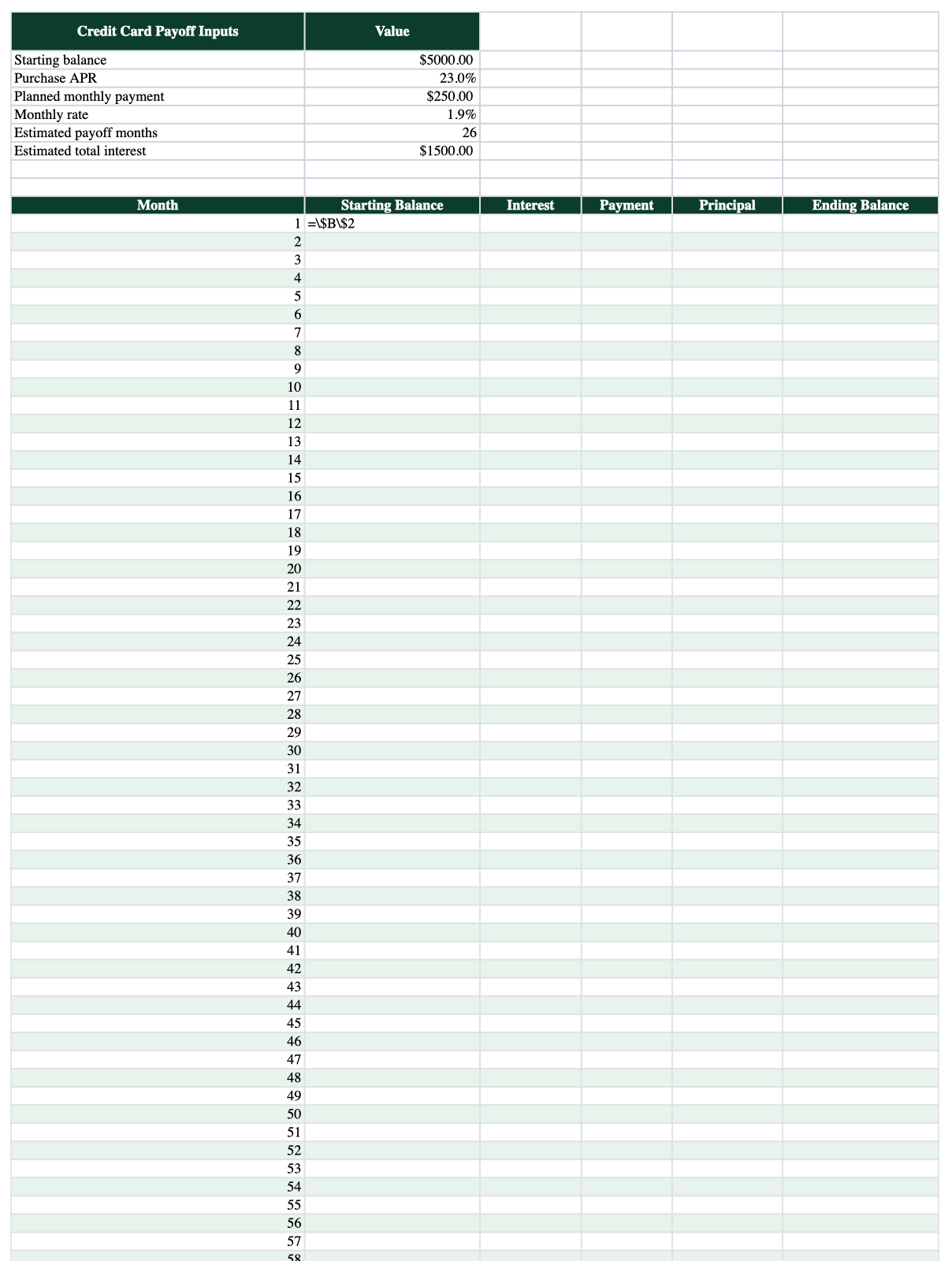 Credit card payoff spreadsheet preview with inputs estimated months and monthly amortization schedule