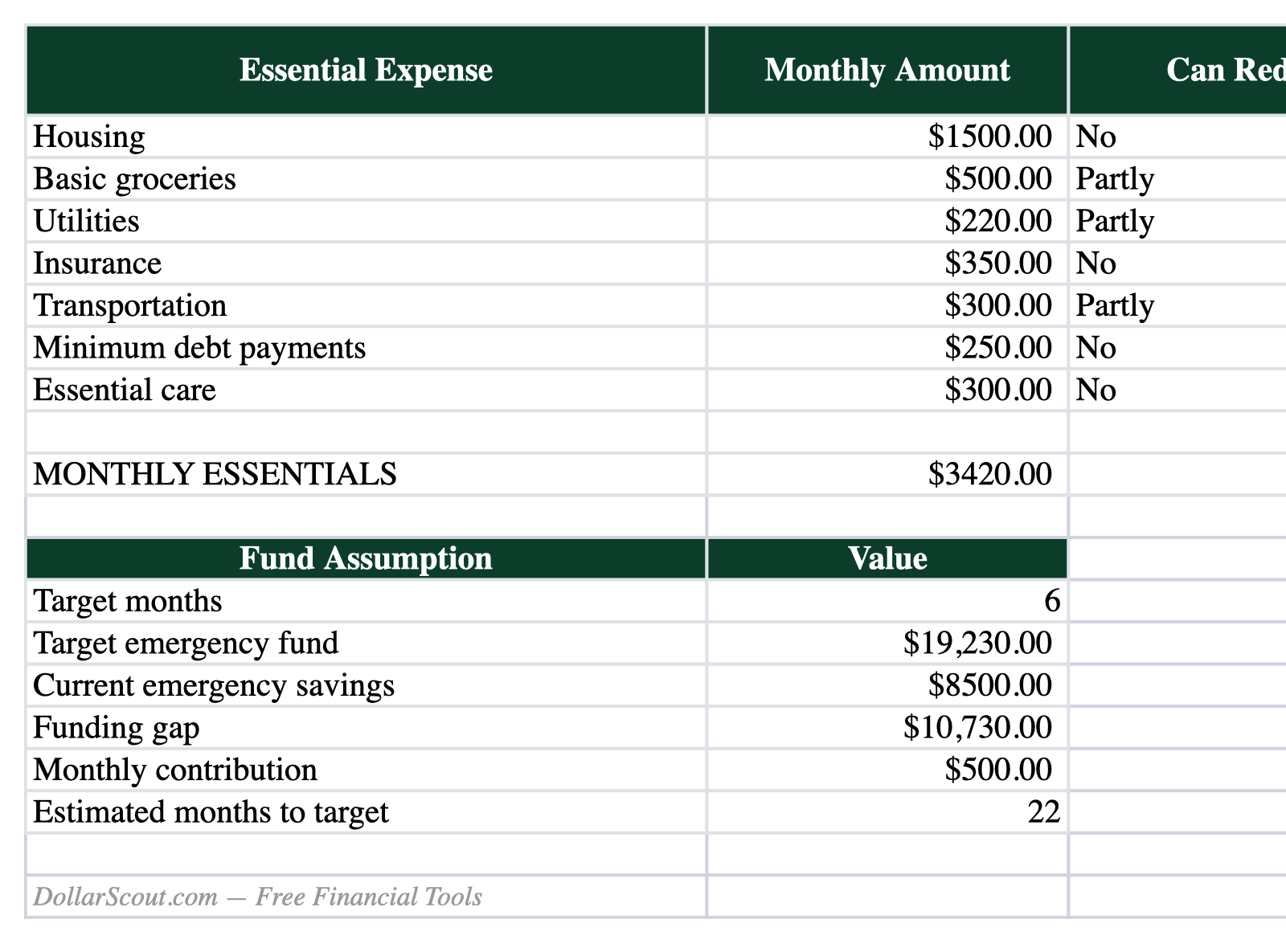 Emergency fund spreadsheet preview with essential expenses target months current savings gap and completion estimate