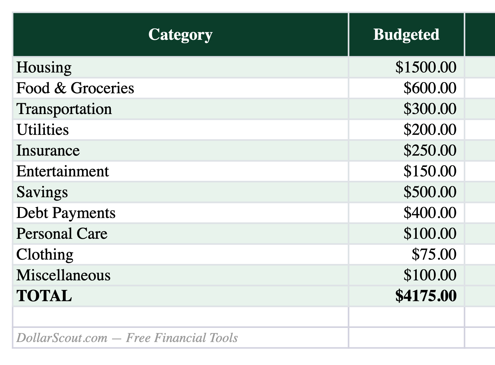 Monthly budget spreadsheet preview with budgeted, actual, difference, and status columns