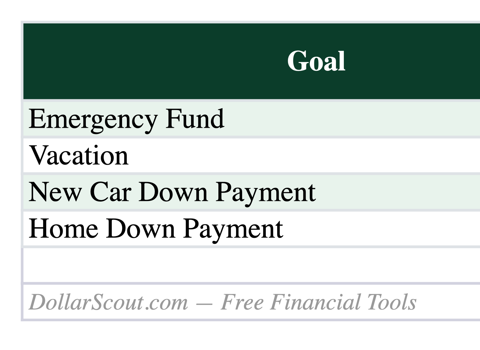 Savings goal spreadsheet preview with targets saved amounts progress remaining balances and months left
